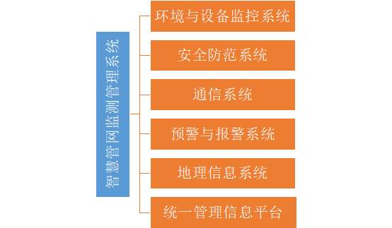 智慧管網(wǎng)1.png